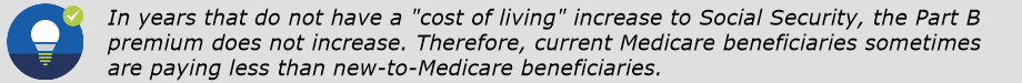 What Does Medicare Part B Cost? | 65Medicare.org