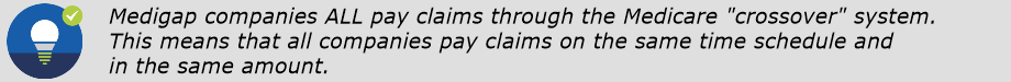 Medigap Plans - The Bottom Line | 65Medicare.org