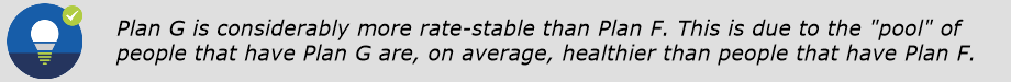 Medigap Plan G | Medicare Supplement Plan G | 65Medicare.org