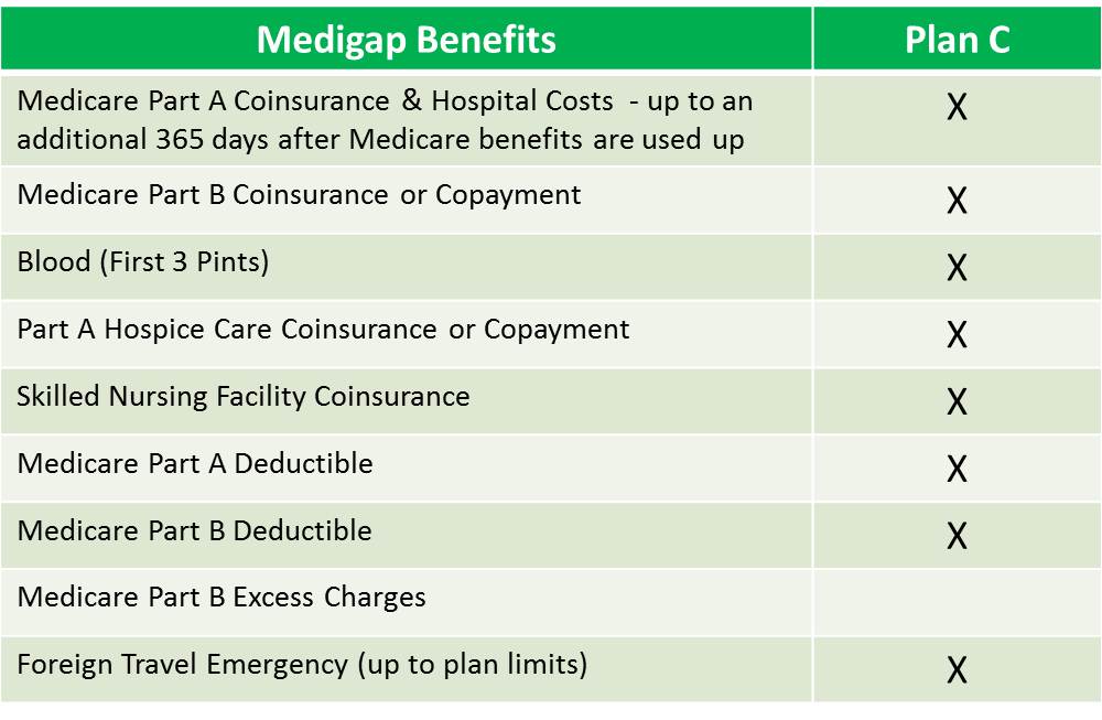 other medigap plans - plan c