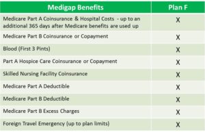 Medigap Plan F | Medicare Supplement Plan F | 65Medicare.org