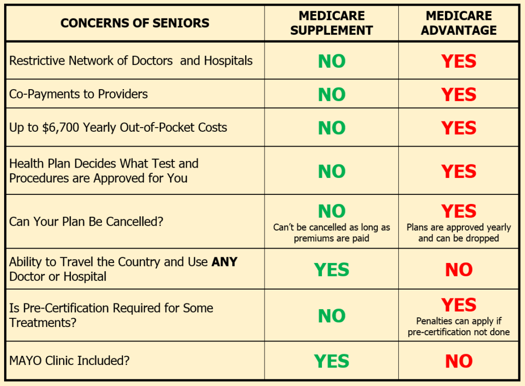 Medicare Advantage Comparison Chart