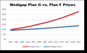 plan f vs plan g premiums