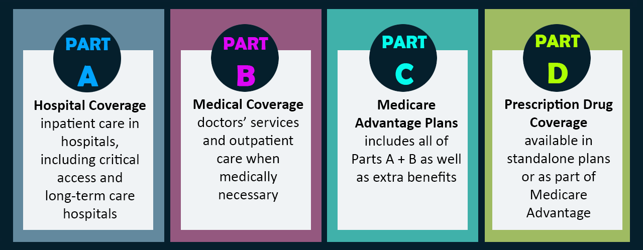 steps-to-take-when-turning-65-going-on-medicare-65medicare