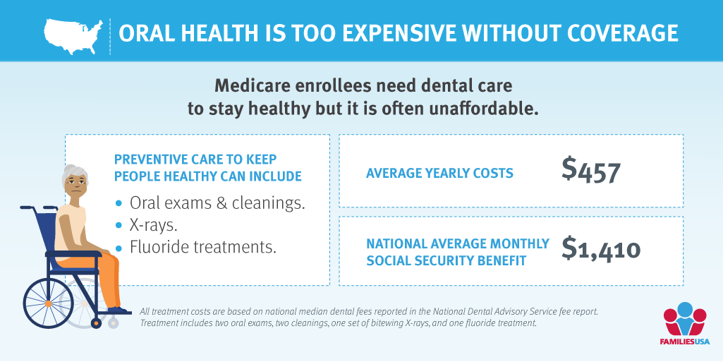 Does Medicare Cover Dental? Dental care costs are often unaffordable.