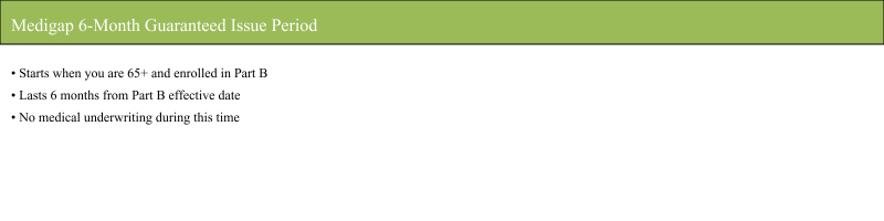 Medigap enrollment window for people working past 65, highlighting the 6-month guaranteed issue period after starting Medicare Part B.